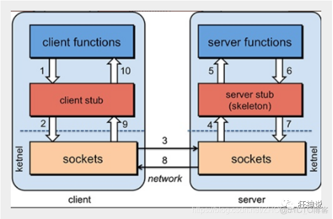 spring boot 集成 dubbo2 如何将dubbo和springboot集成_spring