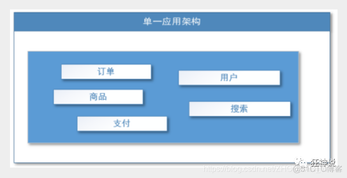 spring boot 集成 dubbo2 如何将dubbo和springboot集成_zookeeper_04