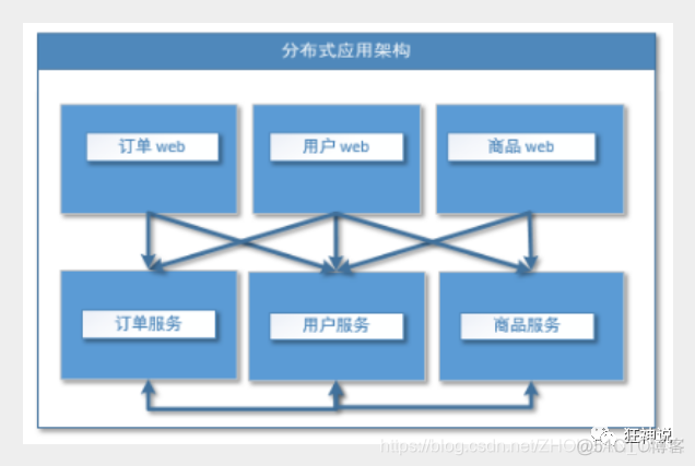 spring boot 集成 dubbo2 如何将dubbo和springboot集成_RPC_06