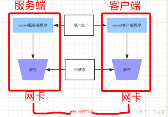 python socket大量客户端连接 python socket客户端发送信息_套接字_15