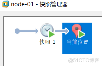 linux部署KVM集群 linux集群环境搭建_主机名_05