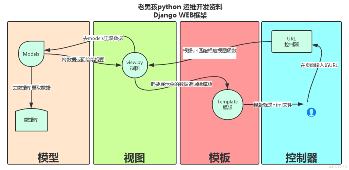 django不在Pythonpath里怎么办 django not in_django_14