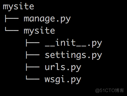 django不在Pythonpath里怎么办 django not in_django_17