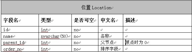 Mysql树形结构的数据库表设计方案 数据库实现树形结构_数据库