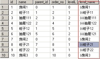 Mysql树形结构的数据库表设计方案 数据库实现树形结构_数据库_04