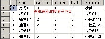 Mysql树形结构的数据库表设计方案 数据库实现树形结构_数据_06