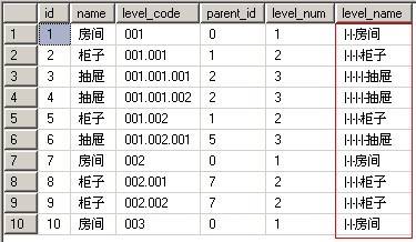 Mysql树形结构的数据库表设计方案 数据库实现树形结构_数据_10