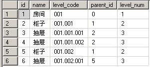 Mysql树形结构的数据库表设计方案 数据库实现树形结构_Mysql树形结构的数据库表设计方案_12