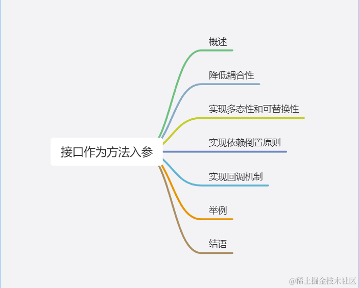 Java的参数是个接口 java接口作为参数_Java的参数是个接口