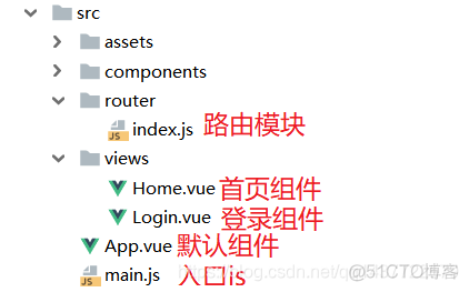 前后端分离 springboot redis shiro 前后端分离必须用vue吗_数据绑定_05