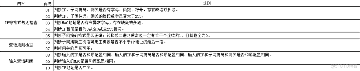 systemd嵌入式配置 设置嵌入式_shell