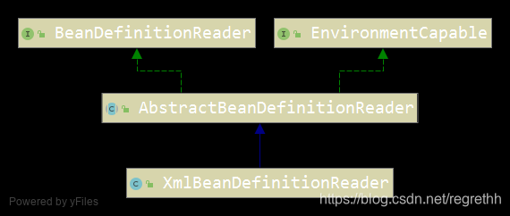 spring分装字节starter spring装载bean流程_XML_02