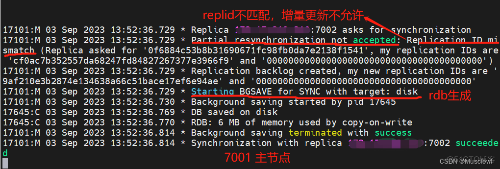 redis sentinel 集群状态检查命令 查看redis集群模式_缓存_02