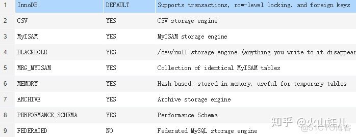 mysql上表里面固定时间段的数据并进行数据导出 mysql时间表示_mysql