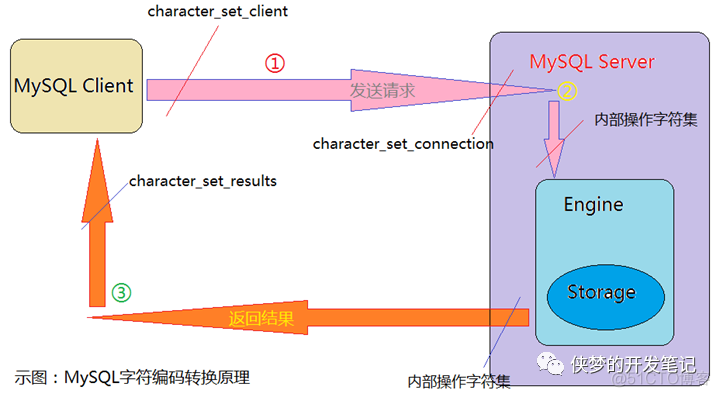 mysql规则校对 mysql数据库校对规则_mysql_03