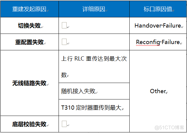 SRCNN重建效果 rrc重建成功率优化思路_网络