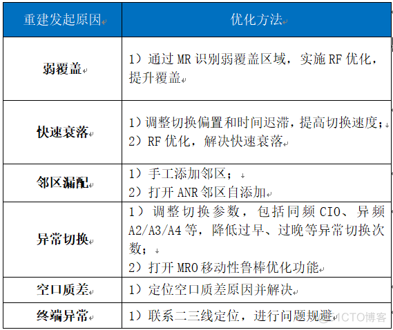 SRCNN重建效果 rrc重建成功率优化思路_SRCNN重建效果_05