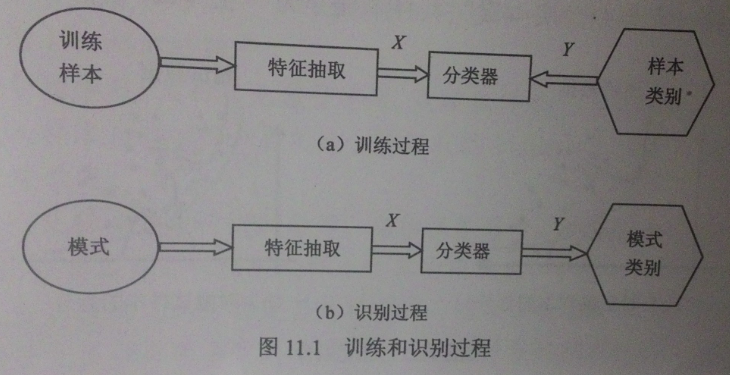 Opencv 图片去除印章 opencv去除图像阴影_核函数