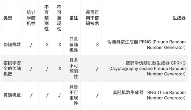 JAVA 怎么根据区间分组 java取区间随机数_随机数生成器