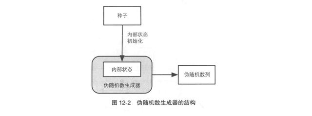 JAVA 怎么根据区间分组 java取区间随机数_随机数_02