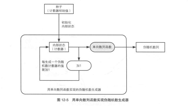 JAVA 怎么根据区间分组 java取区间随机数_java 获取区间随机数_03