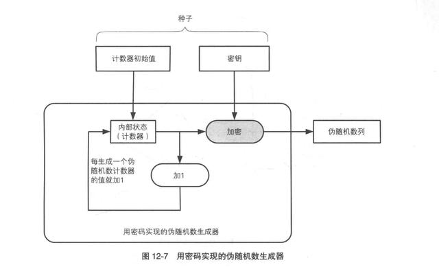 JAVA 怎么根据区间分组 java取区间随机数_JAVA 怎么根据区间分组_04