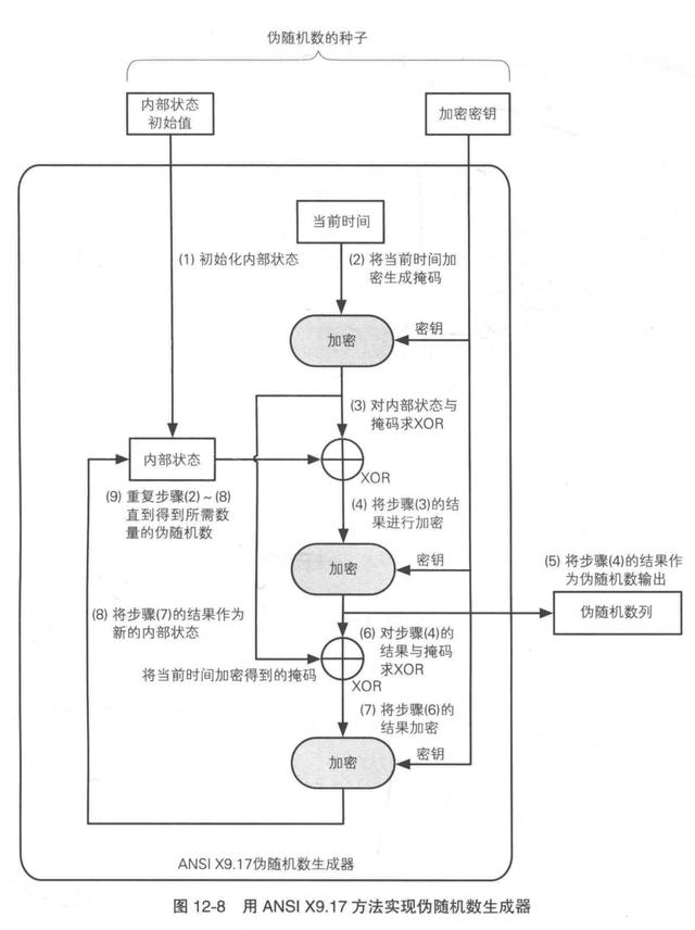 JAVA 怎么根据区间分组 java取区间随机数_JAVA 怎么根据区间分组_05