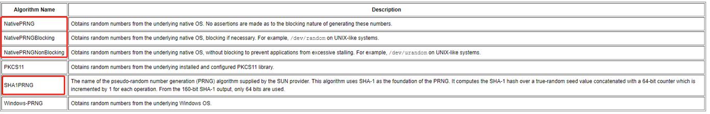 JAVA 怎么根据区间分组 java取区间随机数_随机数_06