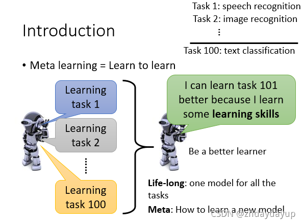 李宏毅 2022机器学习课程 PPT 李宏毅meta learning_机器学习