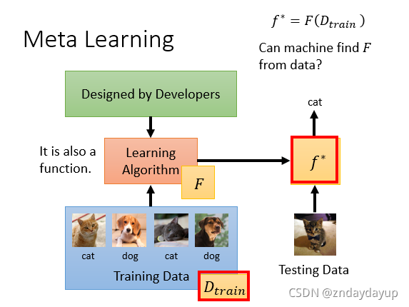 李宏毅 2022机器学习课程 PPT 李宏毅meta learning_初始化_02