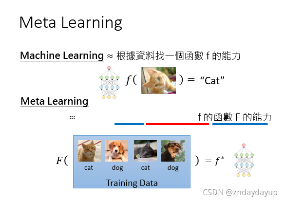 李宏毅 2022机器学习课程 PPT 李宏毅meta learning_初始化_03