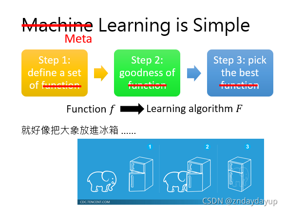 李宏毅 2022机器学习课程 PPT 李宏毅meta learning_初始化_04