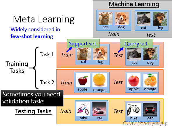 李宏毅 2022机器学习课程 PPT 李宏毅meta learning_李宏毅 2022机器学习课程 PPT_06