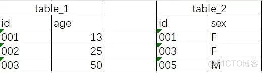 sql数据分析师要面试吗 sql 数据分析师_SQL_04