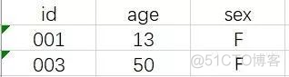 sql数据分析师要面试吗 sql 数据分析师_数据_05