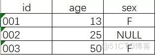 sql数据分析师要面试吗 sql 数据分析师_数据_06