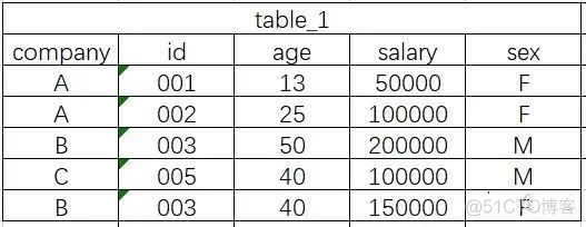 sql数据分析师要面试吗 sql 数据分析师_sql数据分析师要面试吗_09