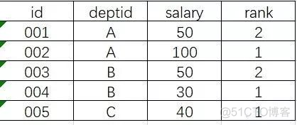 sql数据分析师要面试吗 sql 数据分析师_SQL_10