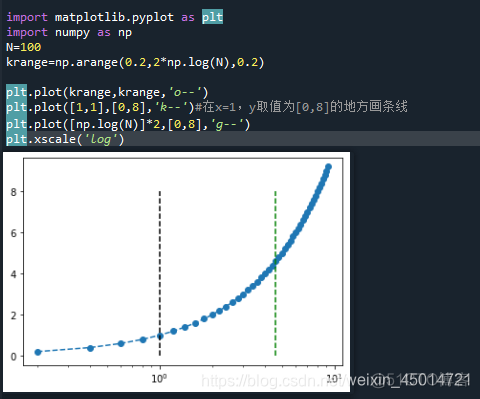 python matplotlib画圆形 matplotlib画圆弧_最短距离_20