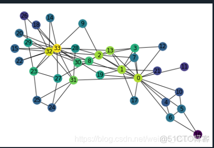 python matplotlib画圆形 matplotlib画圆弧_ci_44