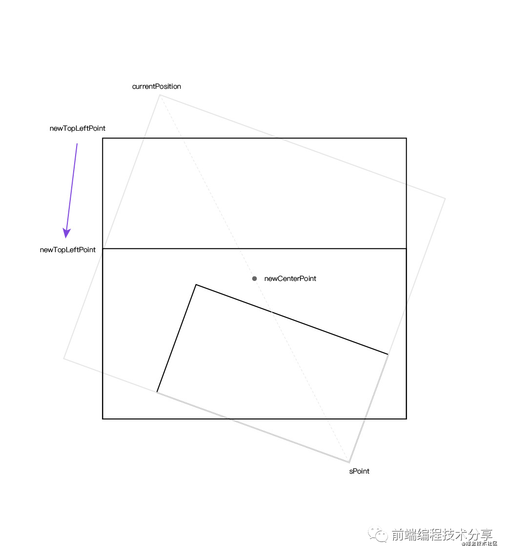 processon里面的图形怎么旋转 processon怎么调整文字方向_html_15