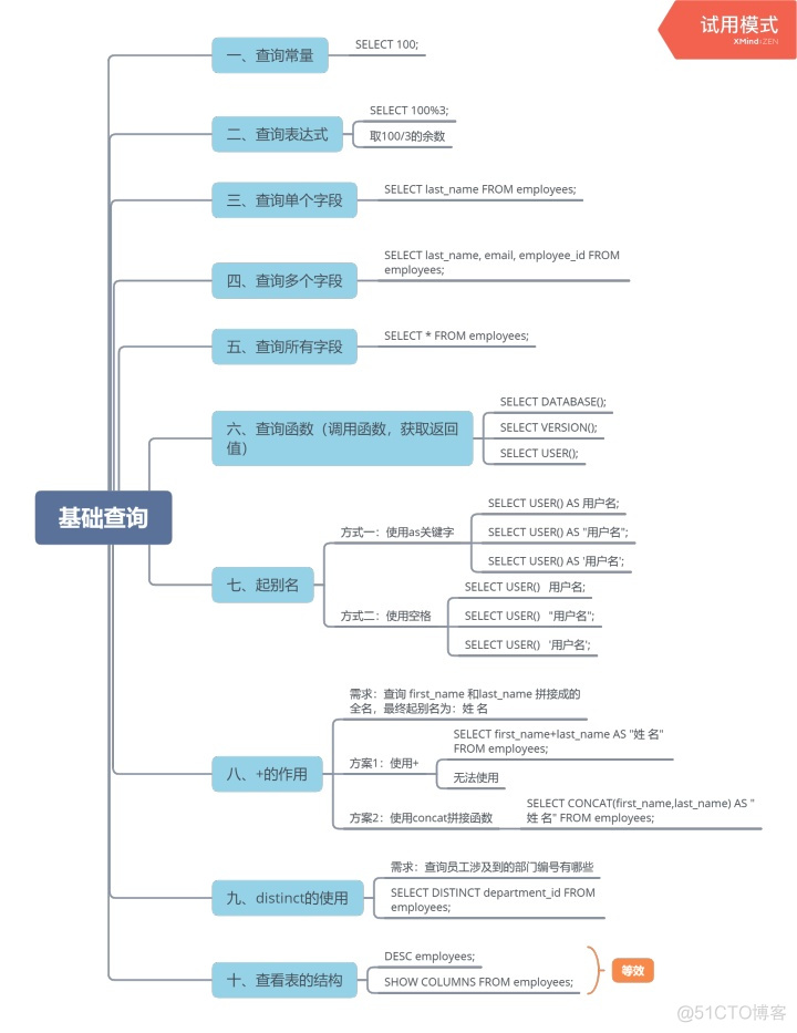 mysql在员工表中查询员工所在部门经理 mysql查询员工姓名_数据