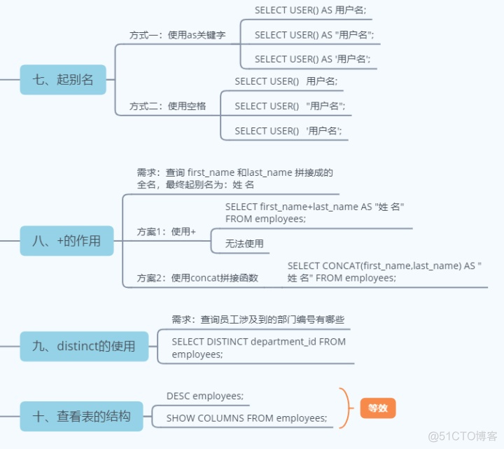 mysql在员工表中查询员工所在部门经理 mysql查询员工姓名_msql查询姓名不带r的员工姓名_03