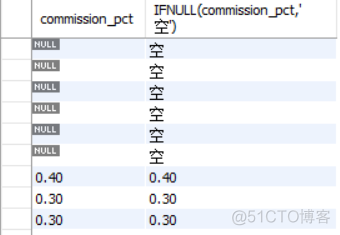 mysql在员工表中查询员工所在部门经理 mysql查询员工姓名_数据库_04