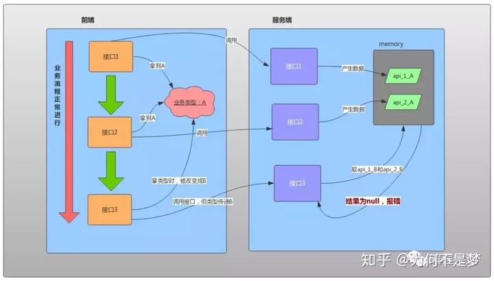 java给js变量赋值 js变量赋值规则,java给js变量赋值 js变量赋值规则_全局变量_02,第2张