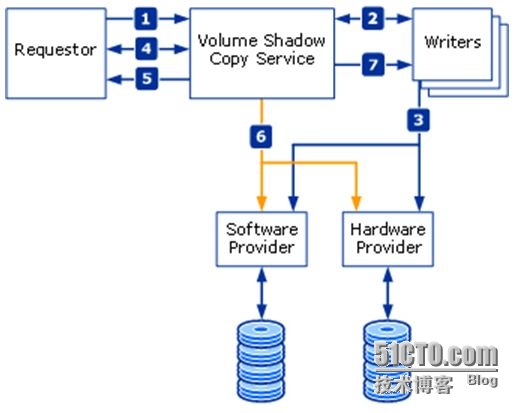 hyperv读取remotefx hyper-v怎么复制文件进去_应用程序_02