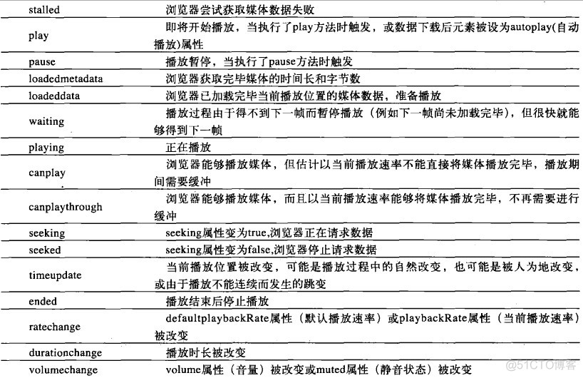 h5 mysql 数据库 html5数据库_javascript_09