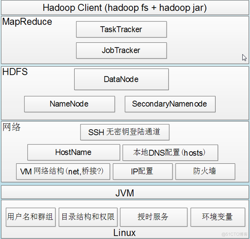 WINDOW hadoop 如何修改hadoop存储文件目录 hadoop修改文件夹名字_Hadoop