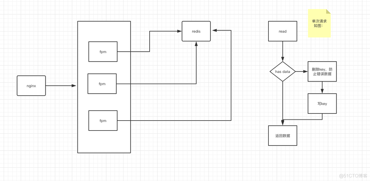 Redis bgsave 监控 redis缓存监控_php