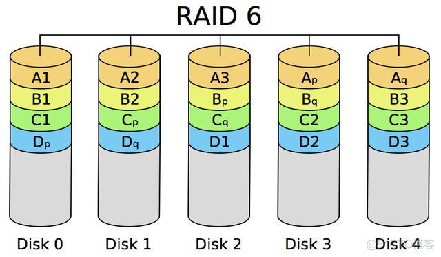 四块硬盘装esxi raid5 4个硬盘做raid5_磁盘阵列_09